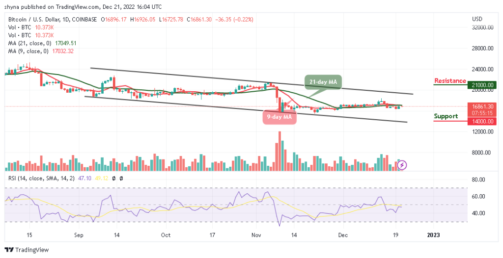 Bitcoin Price Prediction for Today, December 21: BTC/USD Could Face a Fresh Decline Below k