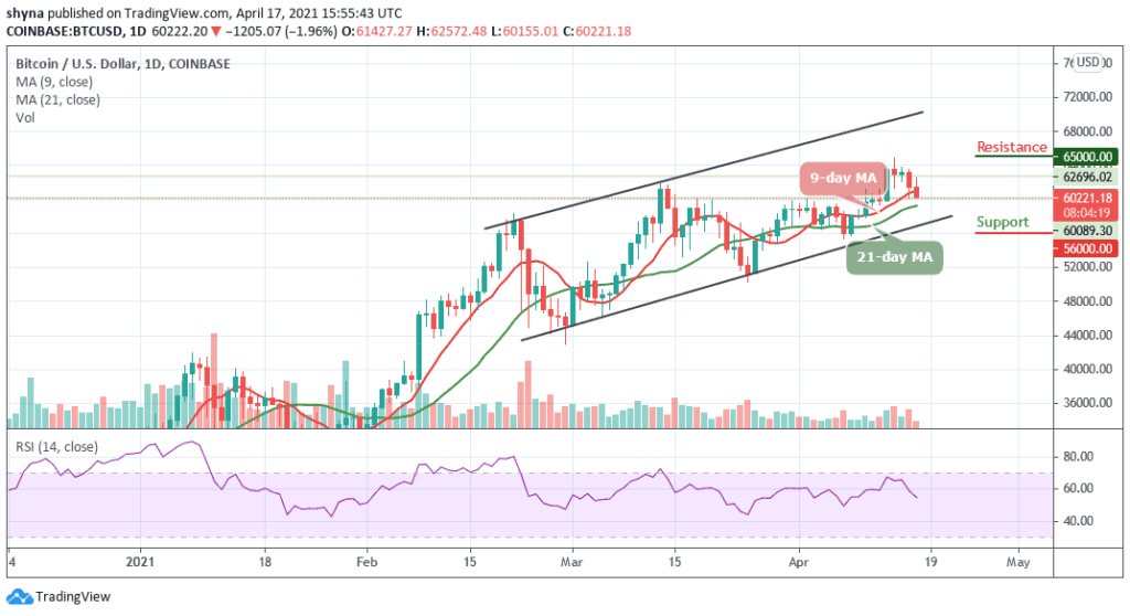Bitcoin Price Prediction: BTC/USD May Hit ,000 Support as Price Slumps Below 9-Day MA