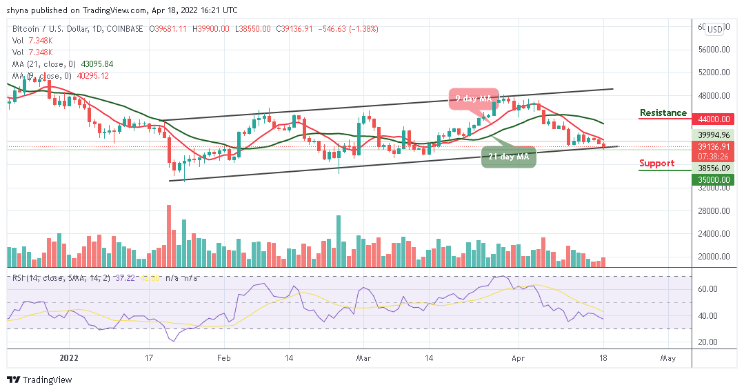 Bitcoin Price Prediction for Today April 18: BTC Retraces Below ,000