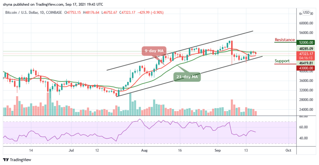Bitcoin Price Prediction: BTC/USD Suffers Another 0.90% Drop