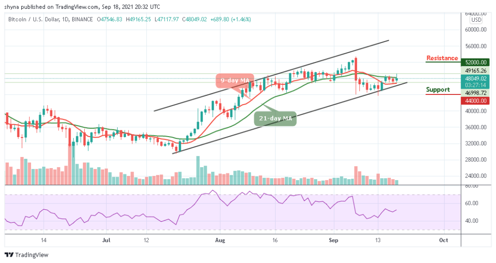 Bitcoin Price Prediction: BTC/USD Climbs Past ,000 Resistance