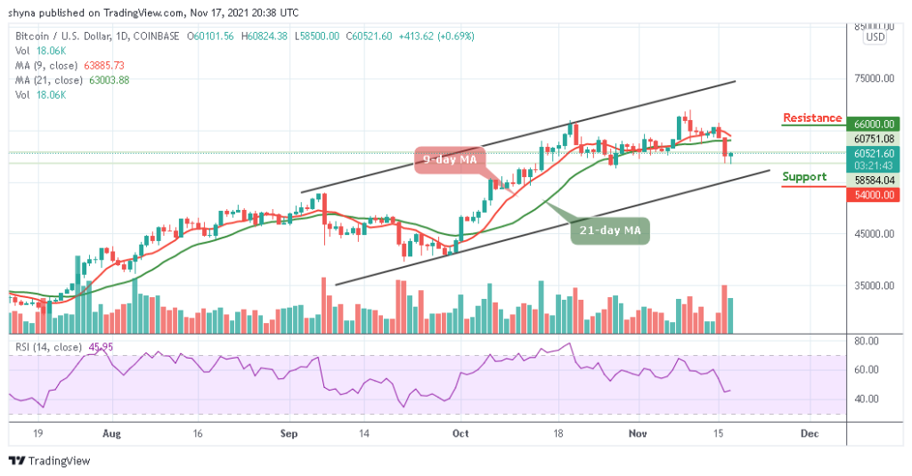 Bitcoin Price Prediction: BTC/USD Reclaims and Trades Above ,000 Level