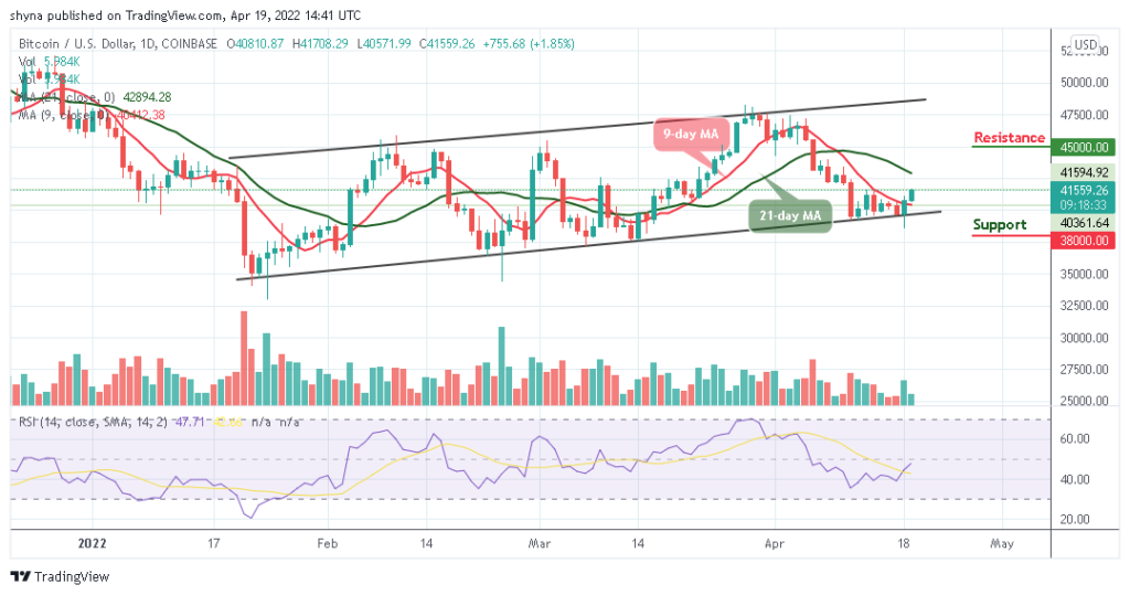 Bitcoin Price Prediction for Today April 19: BTC Gets Ready for a Spike Above 000 Level