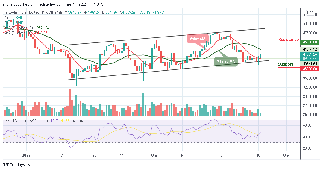 Bitcoin Price Prediction for Today April 19: BTC Gets Ready for a Spike Above 000 Level