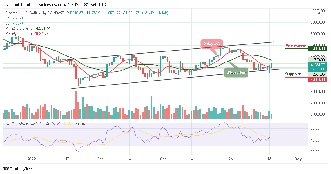 Bitcoin Price Prediction for Today April 19: BTC Revives Back Above ,000