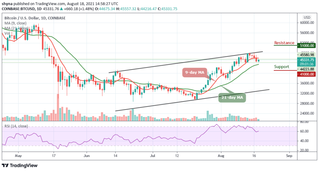 Bitcoin Price Prediction: BTC/USD Trades Around ,331 Level