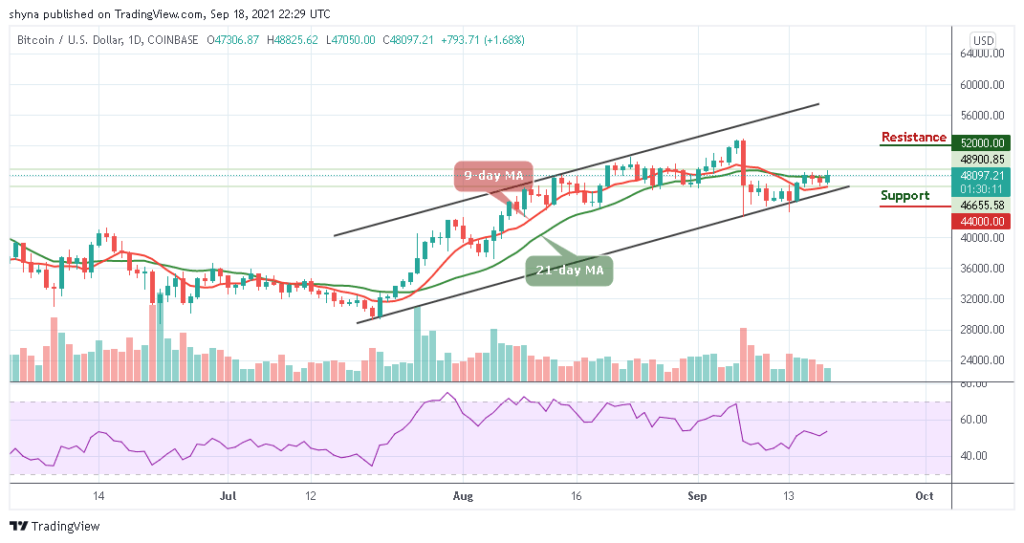 Bitcoin Price Prediction: BTC/USD Keeps the Price Intact Above ,000