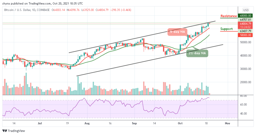 Bitcoin Price Prediction: BTC/USD Could Accelerate Towards ,000 Level
