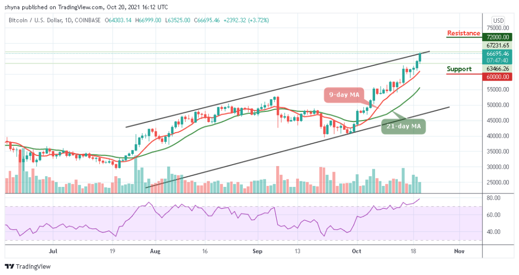 Bitcoin Price Prediction: BTC/USD Creates Another High As Price Touches ,999