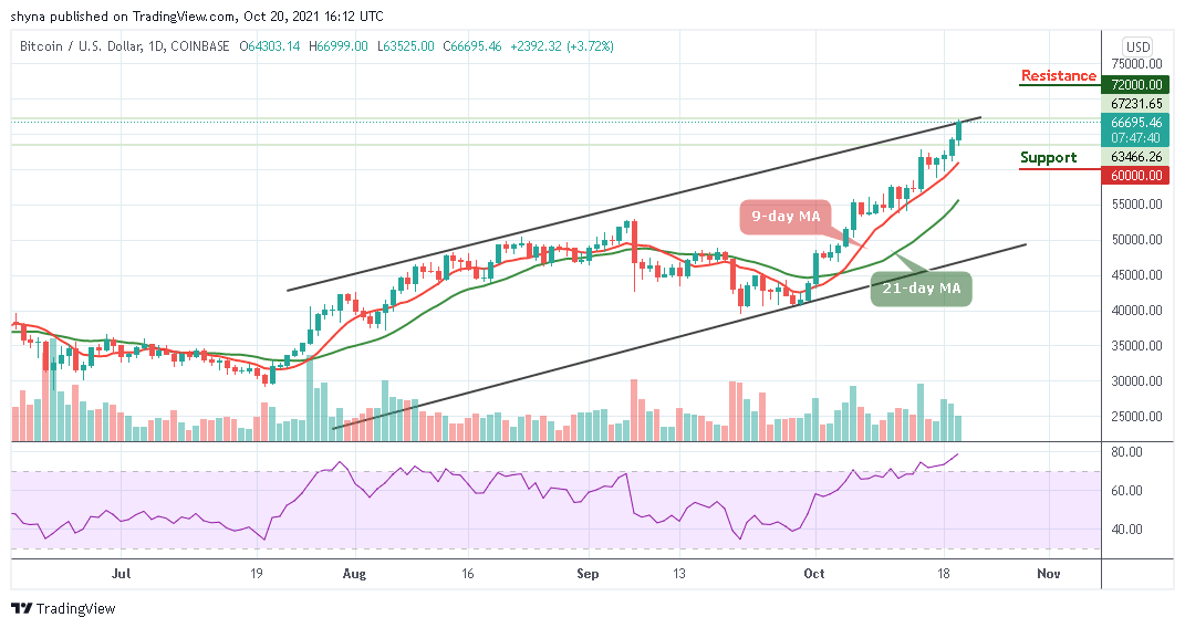 Bitcoin Price Prediction: BTC/USD Creates Another High As Price Touches ,999