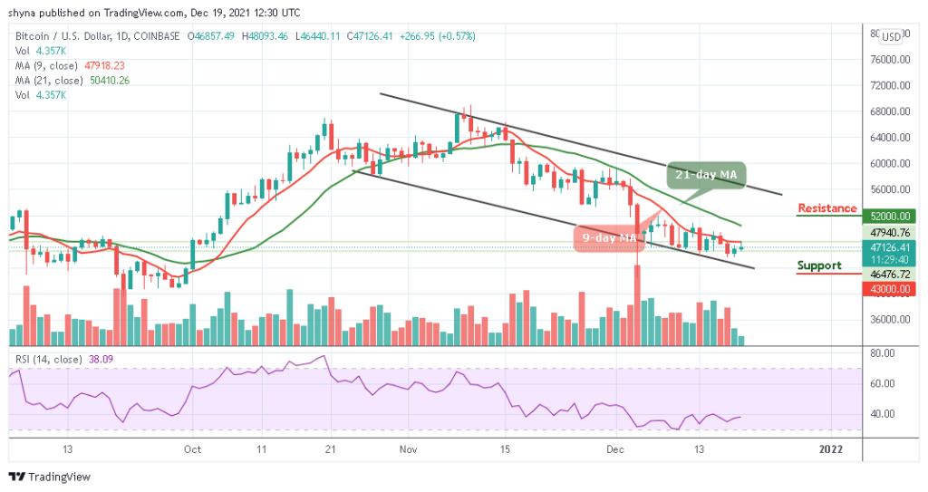 Bitcoin Price Prediction: BTC/USD Gets Ready to Break Above ,000