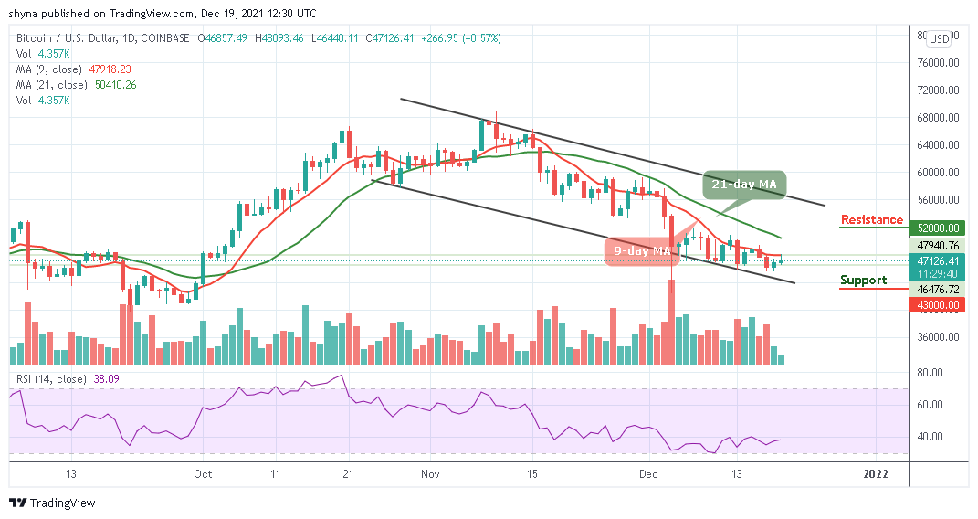 Bitcoin Price Prediction: BTC/USD Gets Ready to Break Above ,000