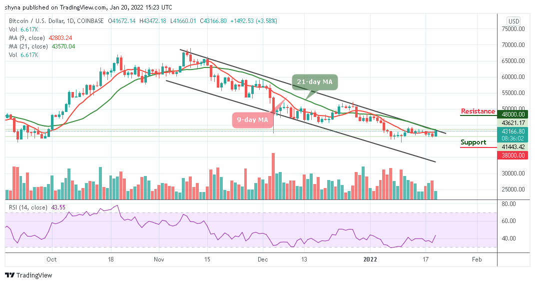 Bitcoin Price Prediction: BTC/USD Swings Above ,000 Resistance