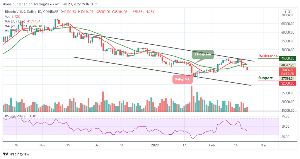 Bitcoin Price Prediction: BTC/USD Turns below ,000