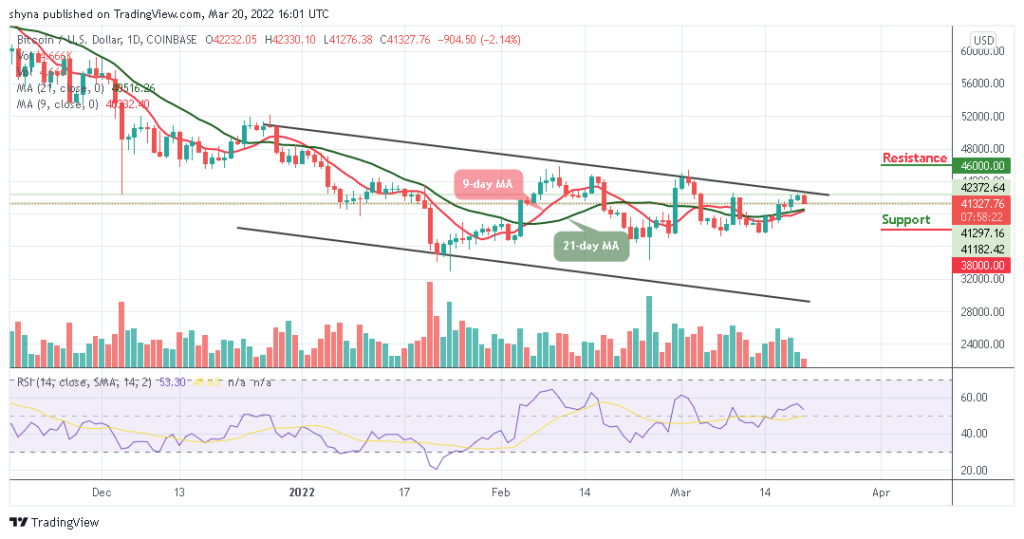 Bitcoin Price Prediction: BTC/USD Drops Below ,000 Level