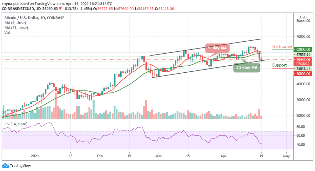 Bitcoin Price Prediction: BTC/USD Lacks Technical Breakdown; Price Crashes Below ,600