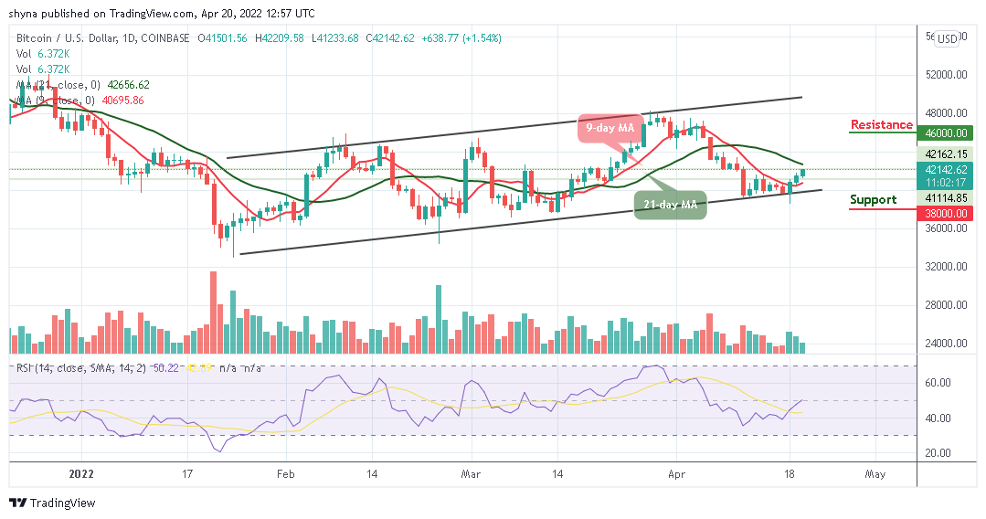 Bitcoin Price Prediction for Today April 20: BTC/USD Recovers Above ,000