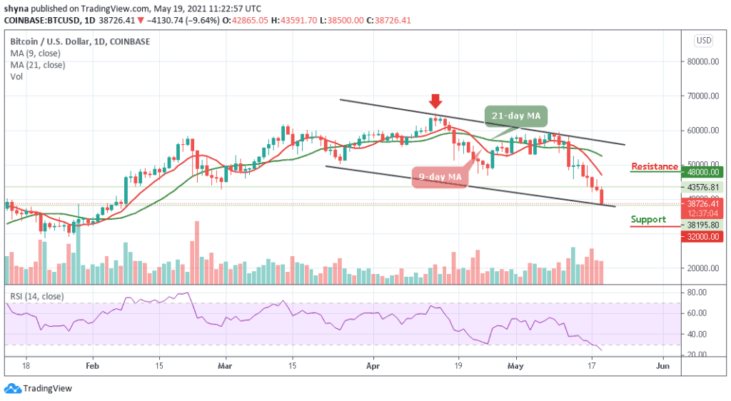 Bitcoin Price Prediction: BTC/USD Dives Below ,000