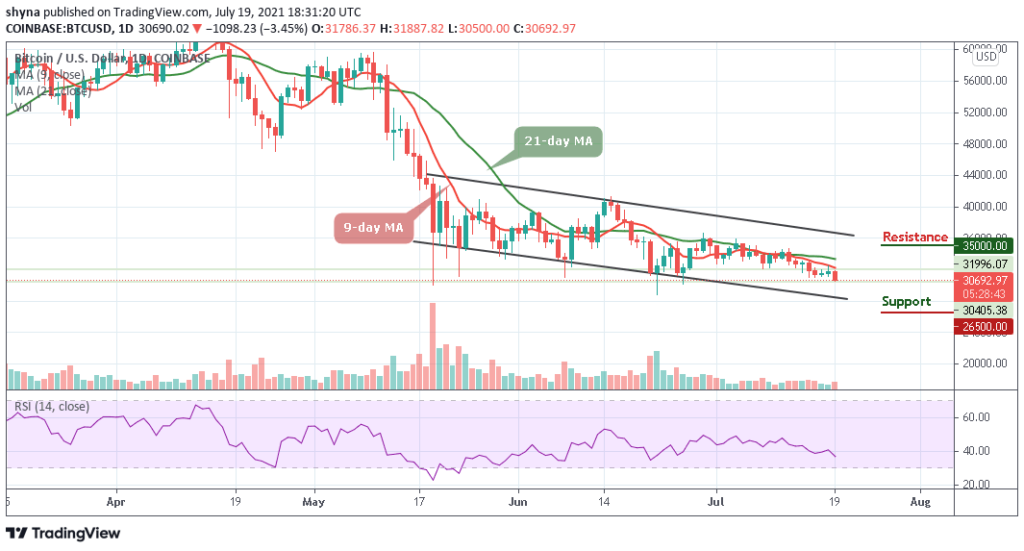 Bitcoin Price Prediction: BTC/USD Finally Falls Below ,000