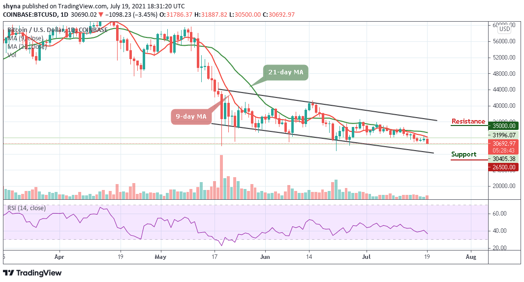 Bitcoin Price Prediction: BTC/USD Finally Falls Below ,000