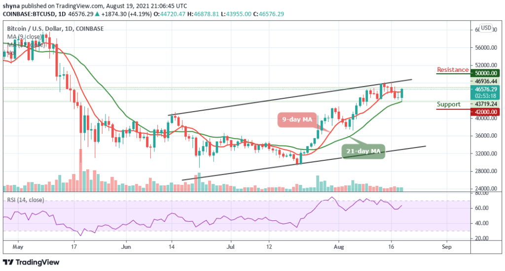 Bitcoin Price Prediction: BTC/USD Could Explodes Above ,000