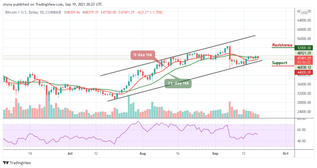 Bitcoin Price Prediction: BTC/USD Retraces Below ,500