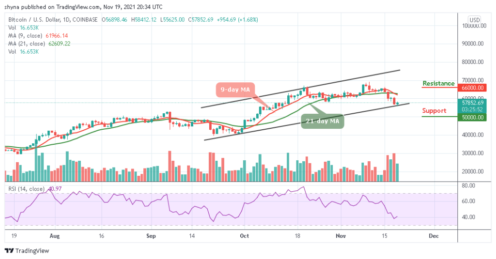 Bitcoin Price Prediction: Would BTC/USD Break Above ,000?