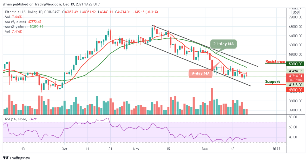 Bitcoin Price Prediction: BTC/USD Short-term Bears Target At ,000