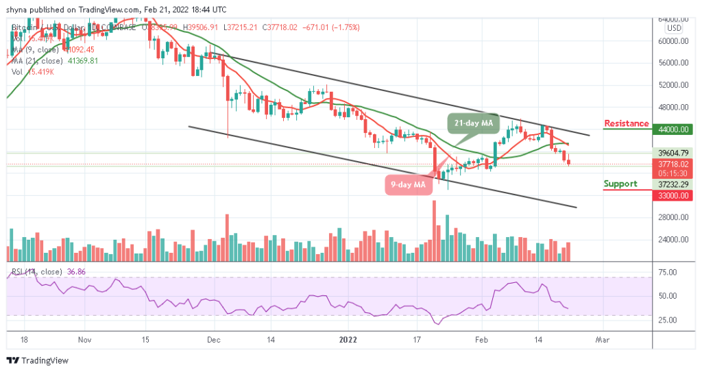 Bitcoin Price Prediction: BTC/USD Creates a New Low Below ,000