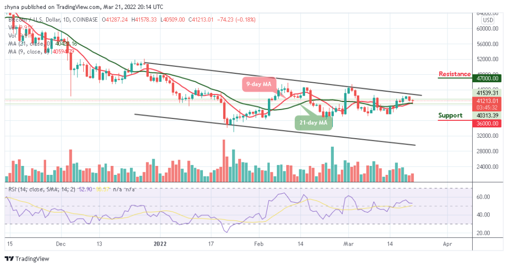 Bitcoin Price Prediction: BTC/USD May Soon Soar Above ,000