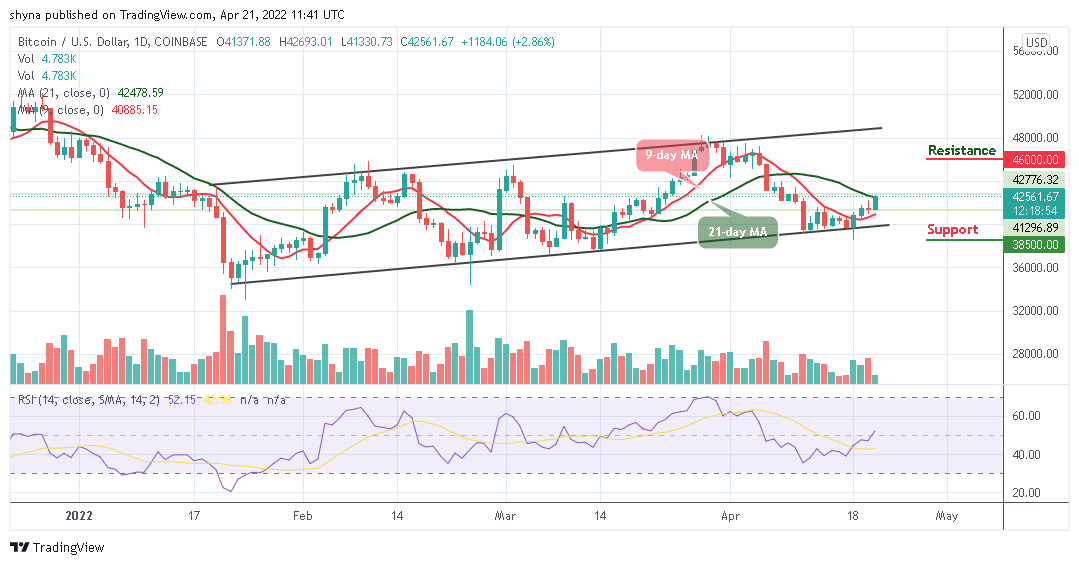 Bitcoin Price Prediction for Today April 21: BTC Climbs Above ,000; Time to Resume Higher?
