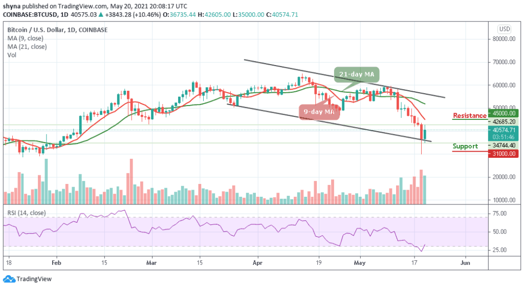 Bitcoin Price Prediction: BTC/USD Remains at ,500