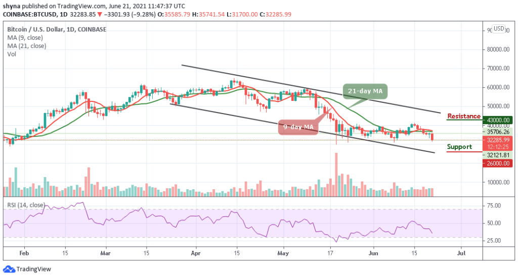 Bitcoin Price Prediction: BTC/USD Drops Sharply Below ,000