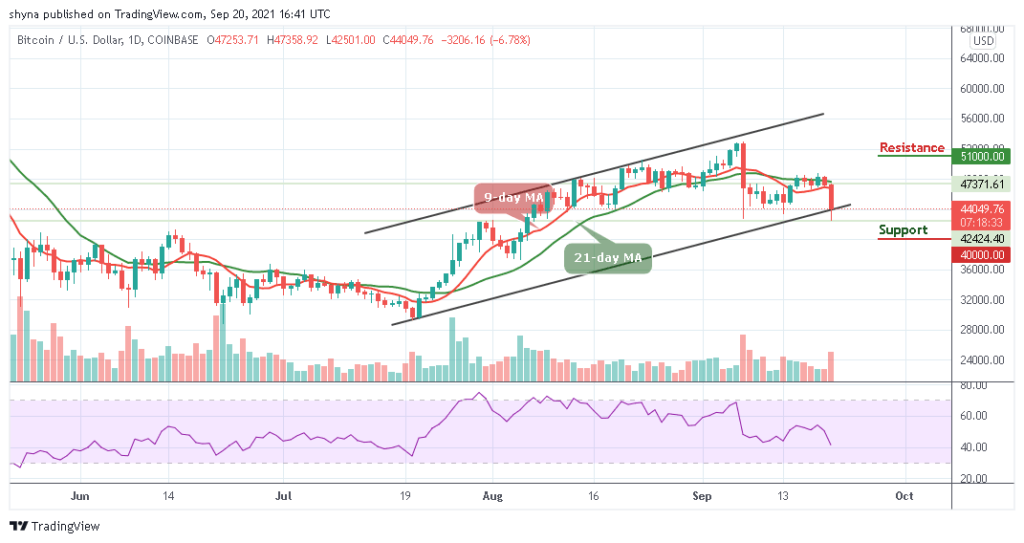 Bitcoin Price Prediction: BTC/USD Stays Below ,000 Level