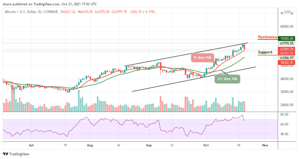 Bitcoin Price Prediction: BTC/USD Retraces Below ,000