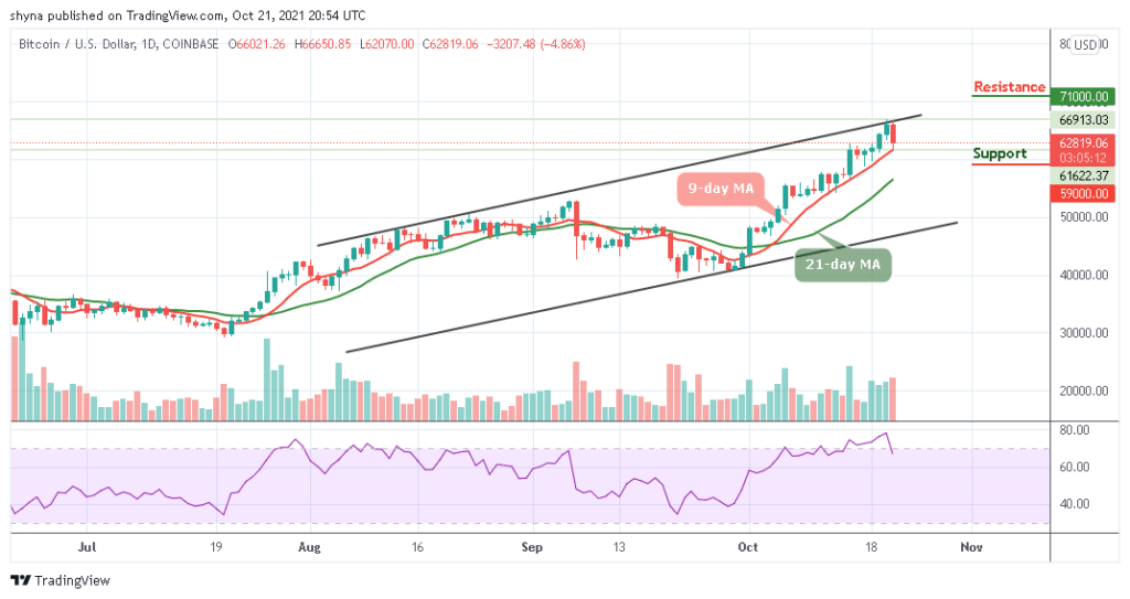 Bitcoin Price Prediction: BTC/USD Drops Below ,000 Level