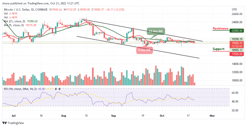 Bitcoin Price Prediction for Today, October 21: BTC/USD Finally Breaks Below ,000