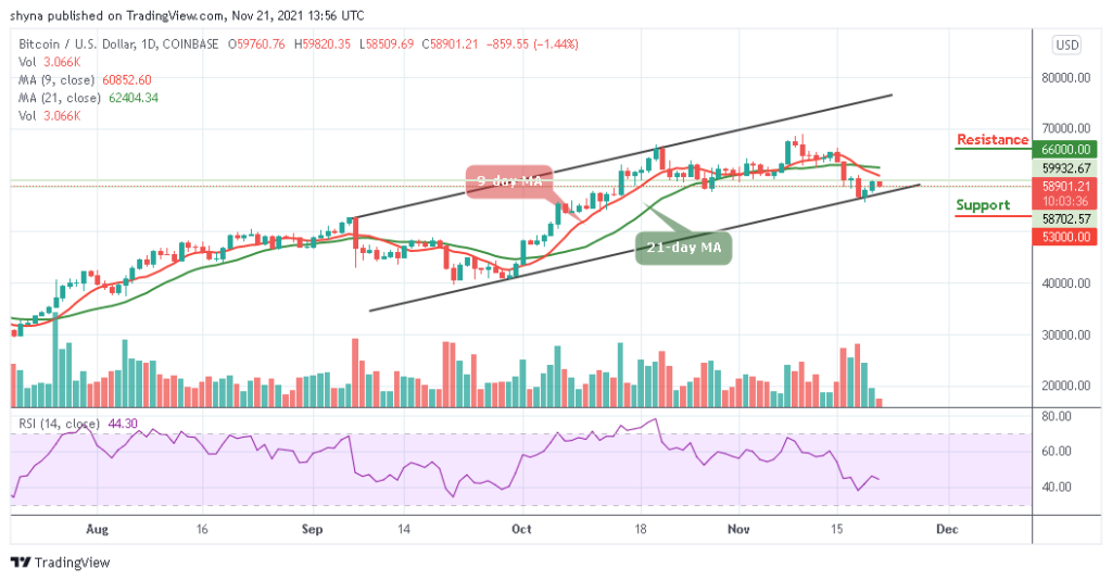 Bitcoin Price Prediction: BTC/USD Fails to Push Above ,000