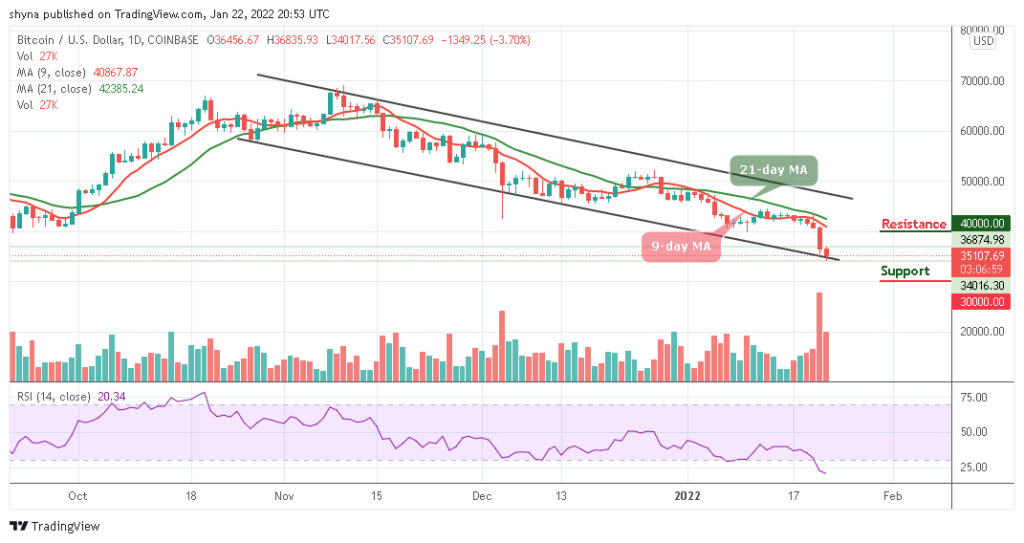 Bitcoin Price Prediction: BTC/USD Trades Around ,100 Level
