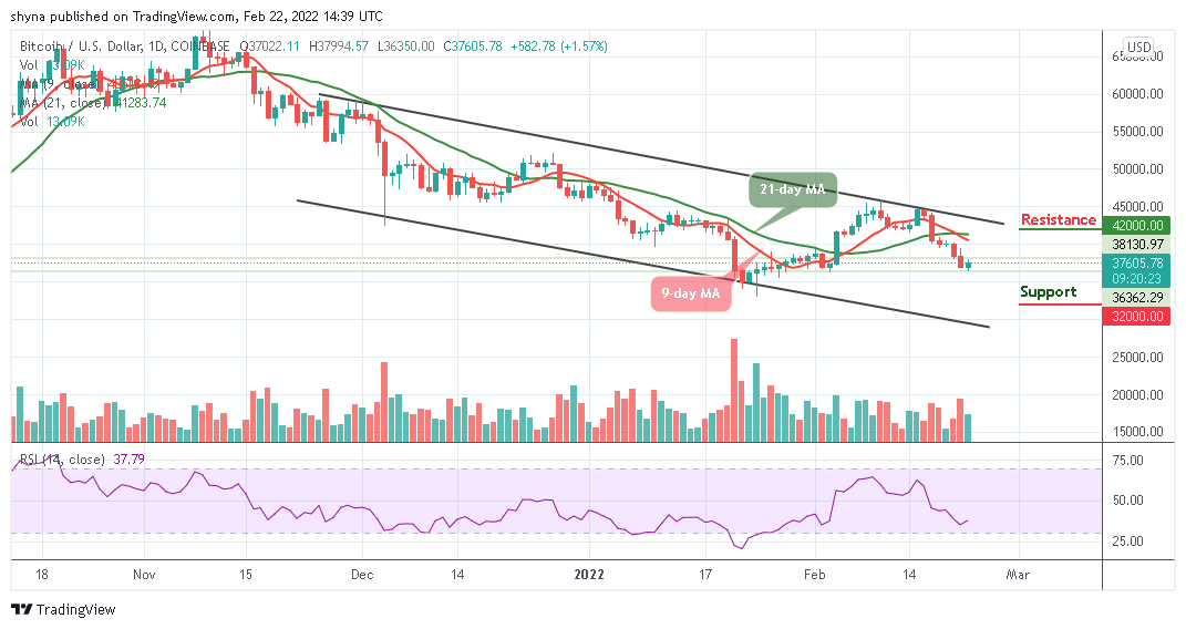 Bitcoin Price Prediction: BTC/USD Struggles to Break ,000 Level
