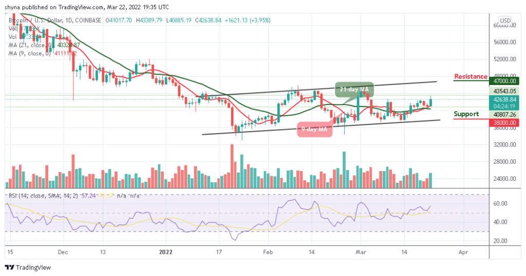 Bitcoin Price Prediction: BTC/USD Reclaims ,000 Resistance