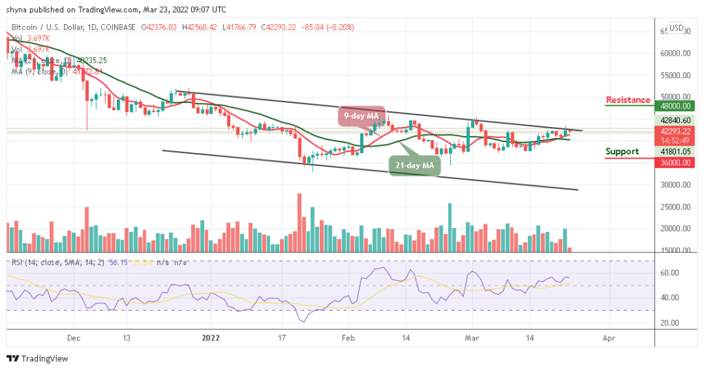 Bitcoin Price Prediction: BTC/USD Moves Close to ,000 Support