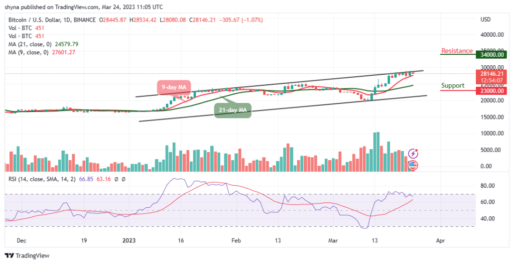 Bitcoin Price Prediction for Today, March 24: BTC/USD Could Still Drop Below ,000 Support