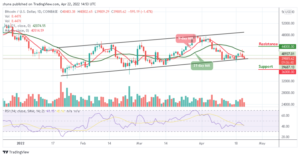 Bitcoin Price Prediction for Today, April 22: BTC Dips Below ,000 Level