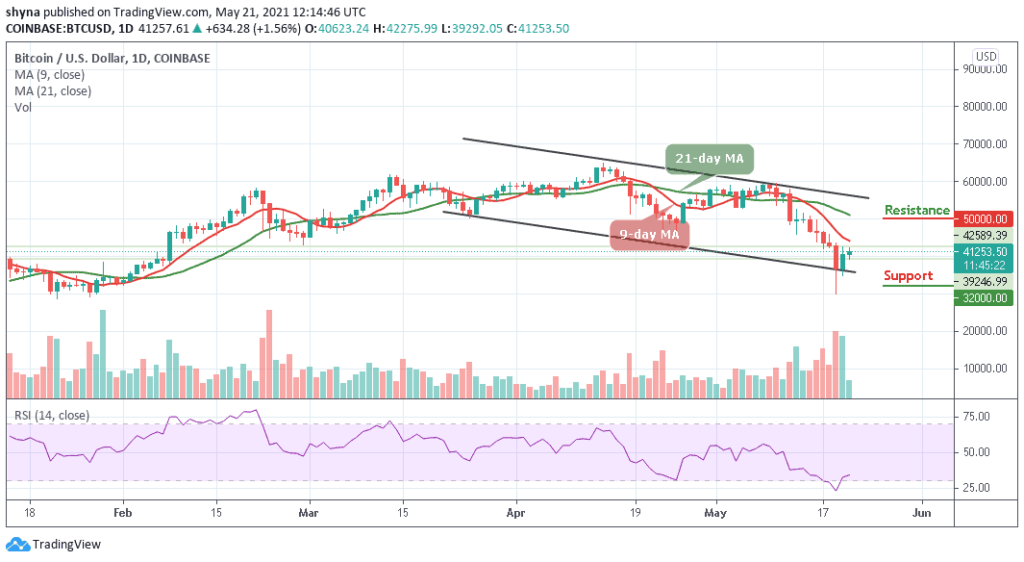Bitcoin Price Prediction: BTC/USD May Break Above ,000