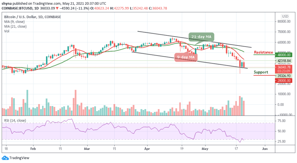 Bitcoin Price Prediction: BTC/USD Plunges Below ,000