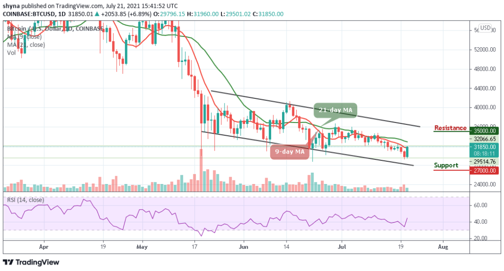 Bitcoin Price Prediction: BTC/USD Accelerates Toward ,000