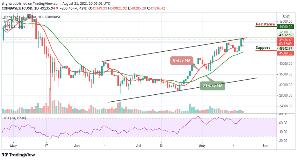 Bitcoin Price Prediction: BTC/USD Retakes ,000 Level