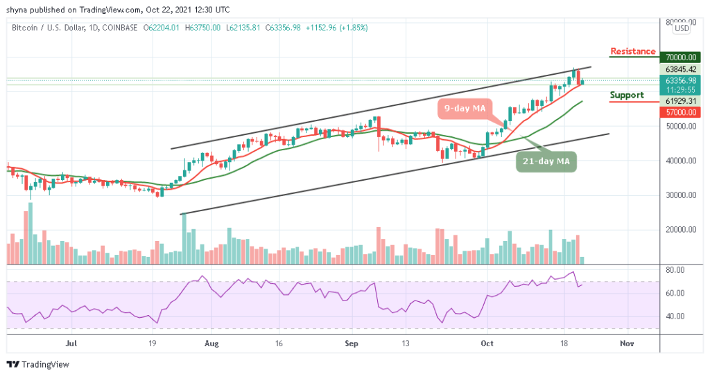 Bitcoin Price Prediction: BTC/USD Fails to Push Above ,000 Resistance