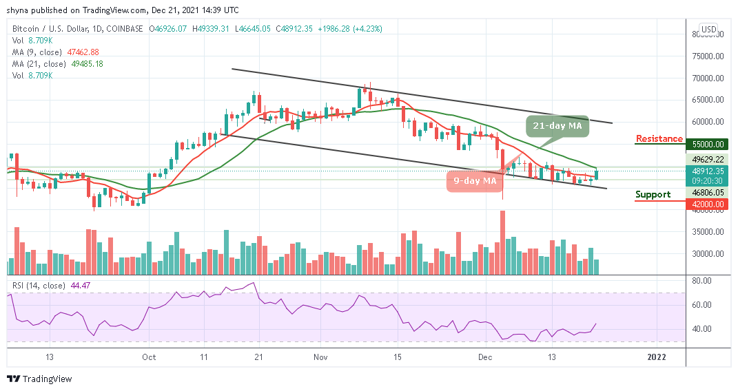 Bitcoin Price Prediction: BTC/USD Hovers Around ,912; Price May Spike Higher